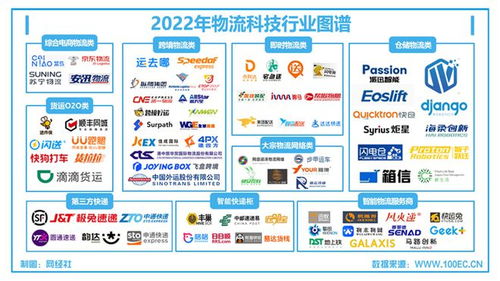 物流科技 合縱連橫，4月7日這場(chǎng)圓桌會(huì)為你解讀技術(shù)轉(zhuǎn)讓的機(jī)遇與路徑